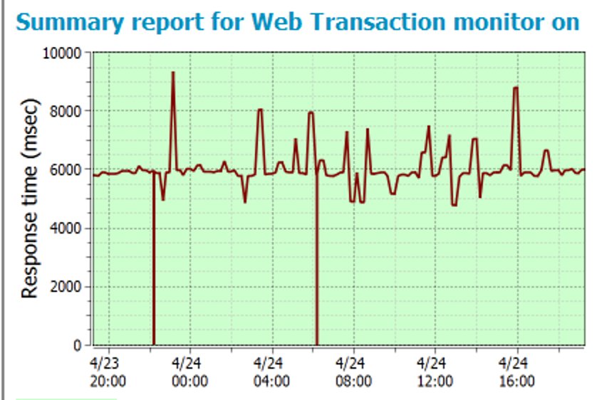 Web Transaction summary report in IPNetwork Monitor Web Transaction summary report in IPNetwork Monitor
